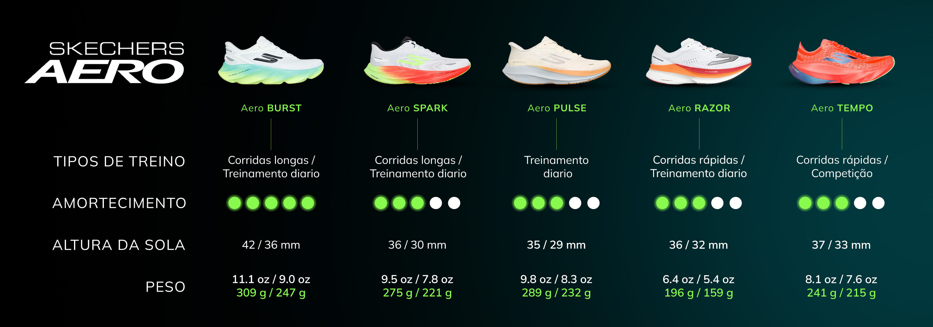 Skechers Aero Running Profiles